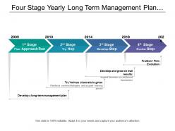 Four Stage Yearly Long Term Management Plan With Approach Run