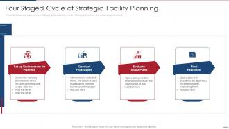 Four Staged Cycle Of Strategic Facility Planning