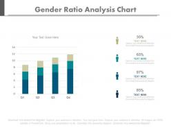 Four staged gender ratio analysis chart powerpoint slides