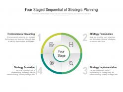 Four staged sequential of strategic planning