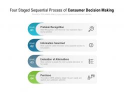 Four staged sequential process of consumer decision making