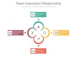Four staged team interaction and relationship diagram powerpoint slides