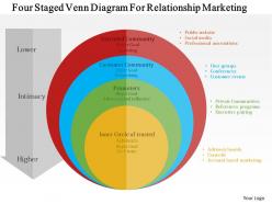 Four staged venn diagram for relationship marketing flat powerpoint design