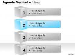 Four staged vertical steps for agenda display 0214