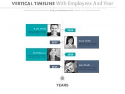 Four Staged Vertical Timeline With Employees And Years Powerpoint Slides