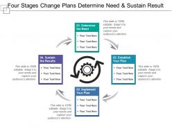 Four stages change plans determine need and sustain result