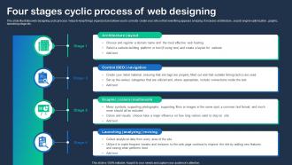 Four Stages Cyclic Process Of Web Designing