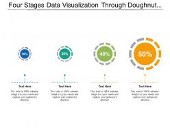 Four stages data visualization through doughnut charts