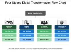 Four stages digital transformation flow chart