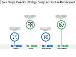 Four stages evolution strategy design architecture development
