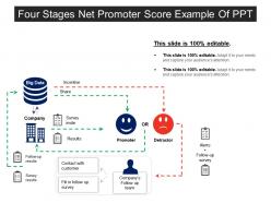 Four Stages Net Promoter Score Example Of Ppt