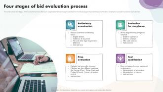 Four Stages Of Bid Evaluation Process