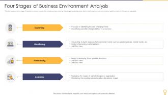 Four Stages Of Business Environment Analysis