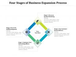 Four stages of business expansion process