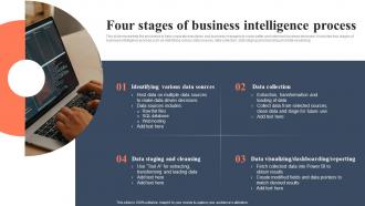 Four Stages Of Business Intelligence Process Bi For Human Resource Management