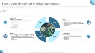 Four Stages Of Business Intelligence Process Ppt Powerpoint Presentation File Aids