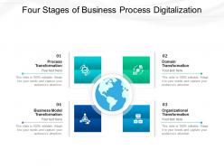 Four stages of business process digitalization