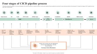 Four Stages Of CICD Pipeline Process