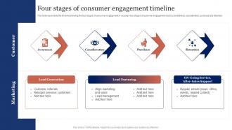 Four Stages Of Consumer Engagement Timeline