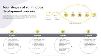 Four Stages Of Continuous Deployment Process