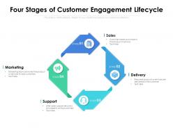 Four stages of customer engagement lifecycle