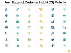 Four Stages Of Customer Insight Ci Maturity PowerPoint Presentation Slides