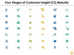 Four stages of customer insight ci maturity ppt powerpoint presentation icon outfit