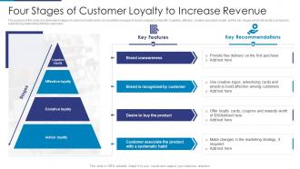 Four Stages Of Customer Loyalty To Increase Revenue