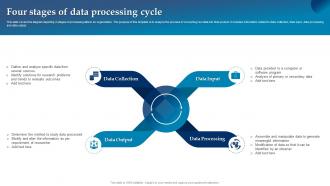 Four Stages Of Data Processing Cycle