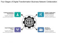 Four stages of digital transformation business network collaboration