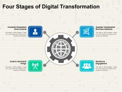 Four stages of digital transformation