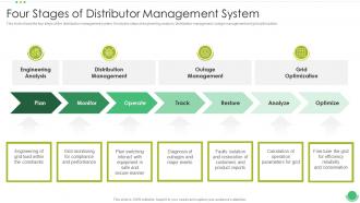 Four Stages Of Distributor Management System