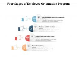 Four stages of employee orientation program