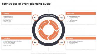 Four Stages Of Event Planning Cycle Event Planning For New Product Launch