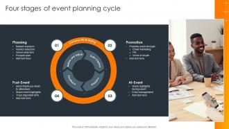 Four Stages Of Event Planning Cycle Impact Of Successful Product Launch Event