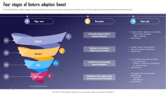 Four Stages Of Feature Adoption Funnel