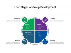 Four stages of group development
