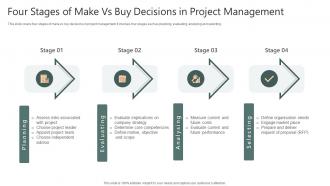 Four Stages Of Make Vs Buy Decisions In Project Management