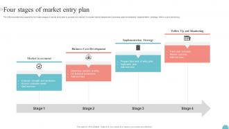 Four Stages Of Market Entry Plan