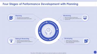 Four Stages Of Performance Development With Planning