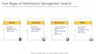 Four Stages Of Performance Management Timeline