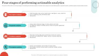 Four Stages Of Performing Actionable Analytics