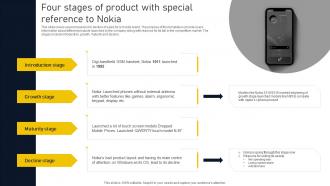 Four Stages Of Product With Special Reference Product Lifecycle Phases Implementation