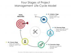 Four stages of project management life cycle model