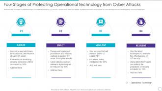 Four Stages Of Protecting Operational Technology From Cyber Attacks