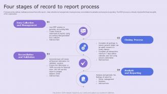 Four Stages Of Record To Report Process