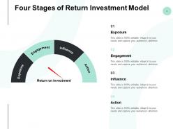 Four stages of return investment model ppt powerpoint presentation styles skills