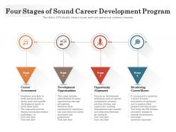 Four stages of sound career development program