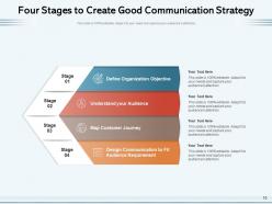 Four Stages Organization Framework Marketing Strategy Planning