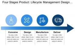 Four stages product lifecycle management design manufacture and deliver